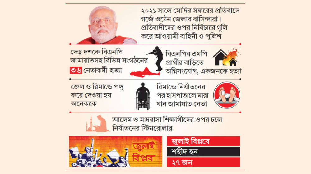 মোদির সফর নির্বিঘ্ন করতে ১৬ জনকে হত্যা মোদির সফর নির্বিঘ্ন করতে ১৬ জনকে হত্যা